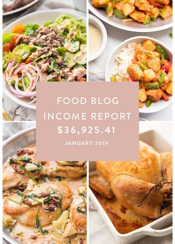 Collage of recipes from January 2019 with income overlaid on top