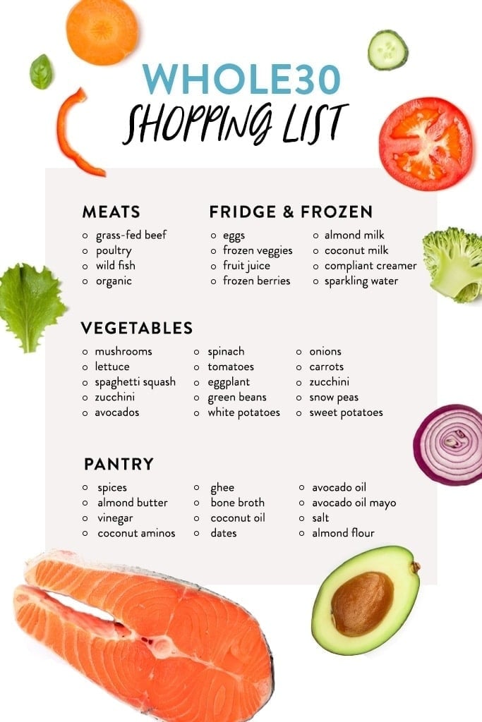 Whole30 shopping list