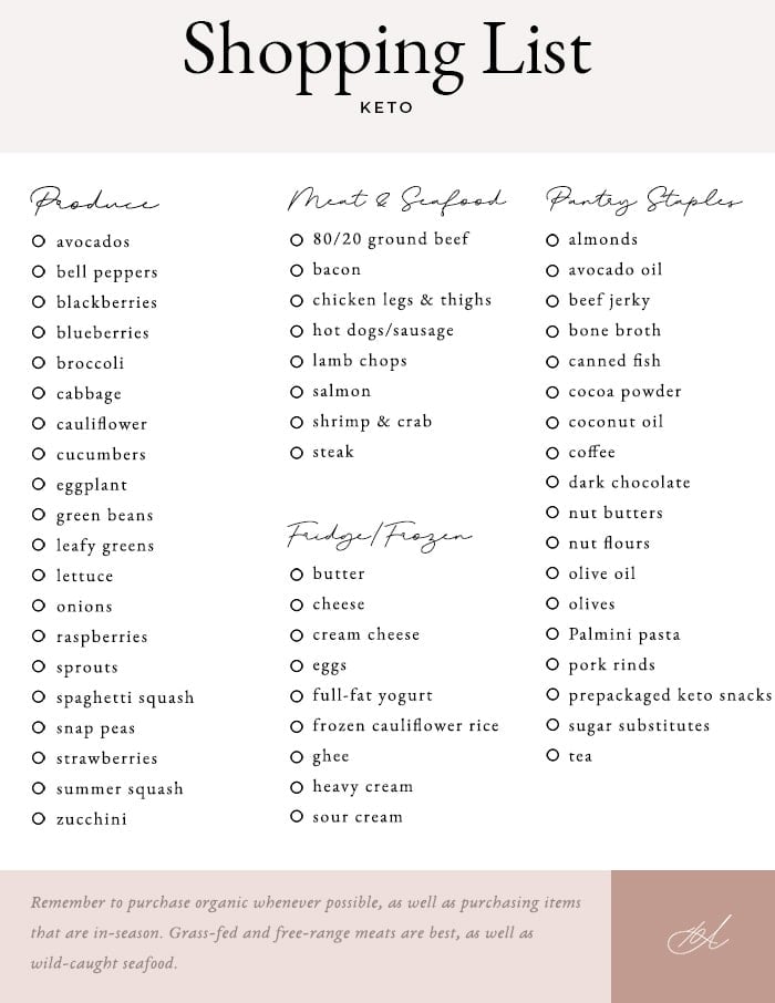 keto shopping list 40 aprons