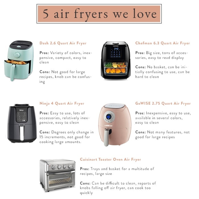 Air fryer infographic
