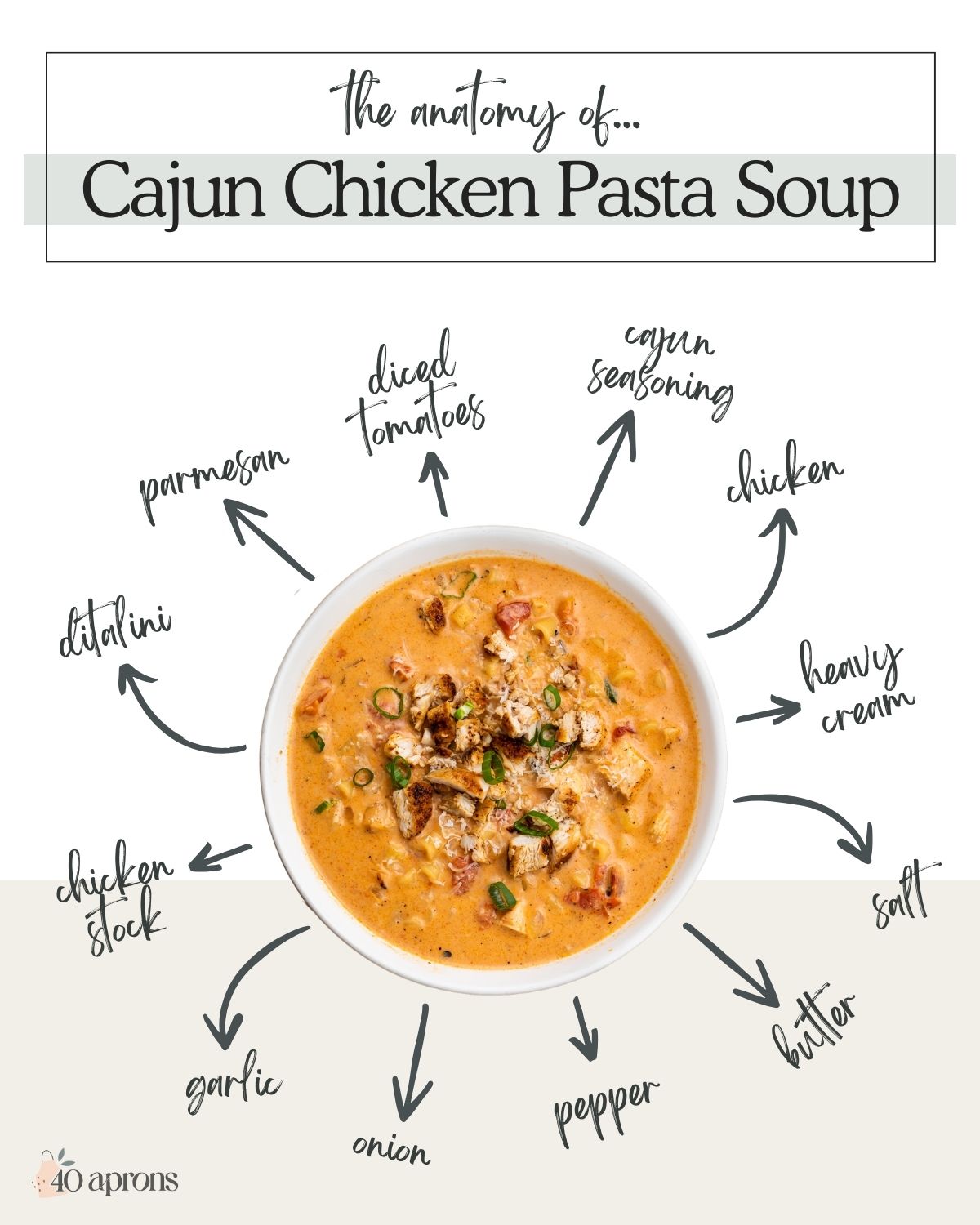Pin graphic for creamy cajun chicken pasta soup.