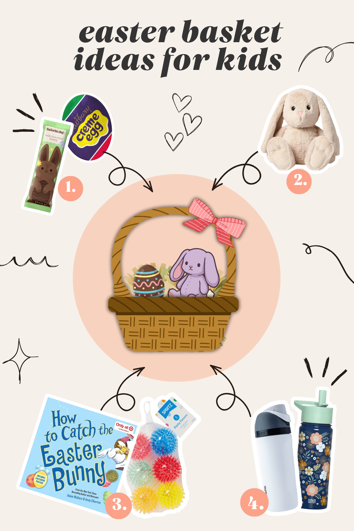 Easter basket ideas for kids graphic featuring a chocolate bunny, stuffed rabbit, Easter activity book, sensory balls, and kids' water bottles