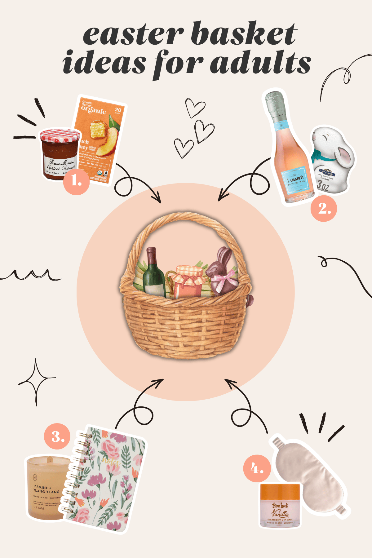 Easter basket ideas for adults graphic featuring Bonne Maman jam, Prosecco, a chocolate bunny, a candle, a journal, a sleep mask, and a lip mask