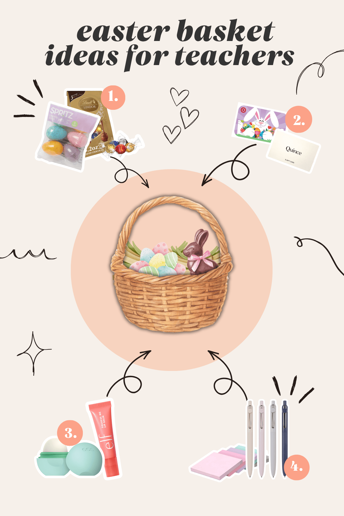Easter basket ideas for teachers graphic featuring Lindt chocolates, Easter eggs, gift cards, lip balm, pens, and sticky notes