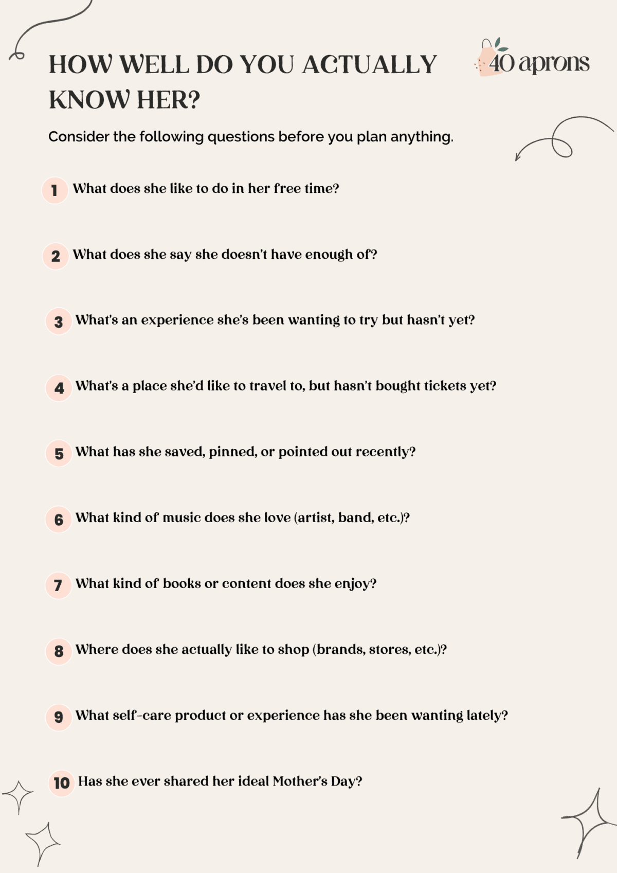How Well Do You Actually Know Her quiz graphic with ten numbered questions and the 40 Aprons logo